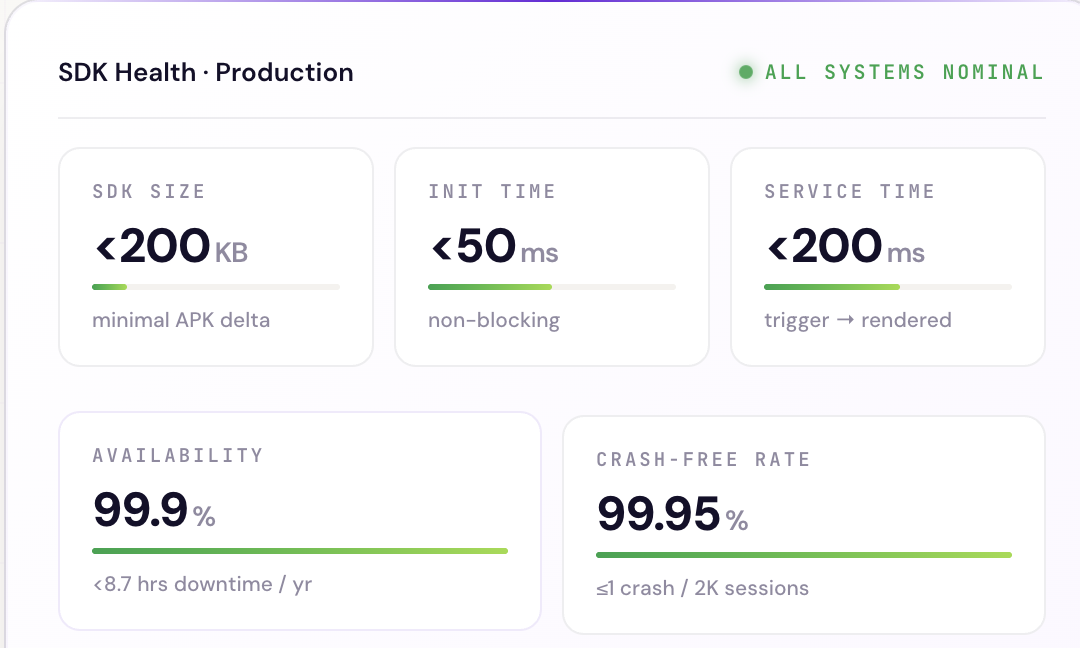 PlaySuper SDK Health Dashboard